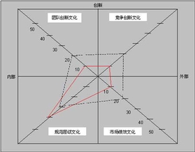 物业企业文化特征